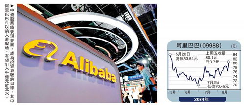 金針集 中資股業績佳 吸引資金回流 大衛