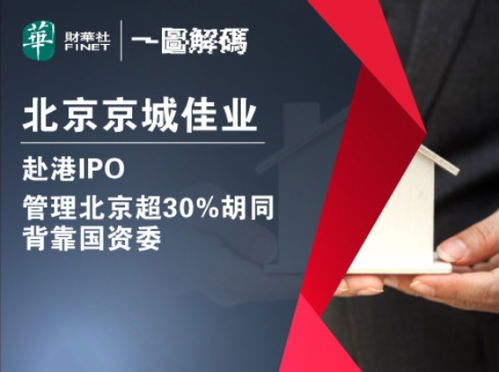 一圖解碼 京城佳業赴港IPO，管理北京超30條胡同的國資物管新星